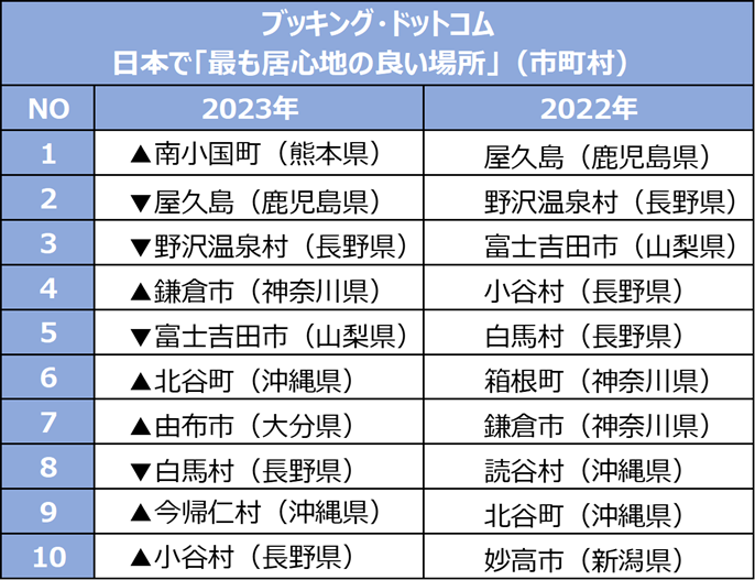 日本で最も居心地の良い場所