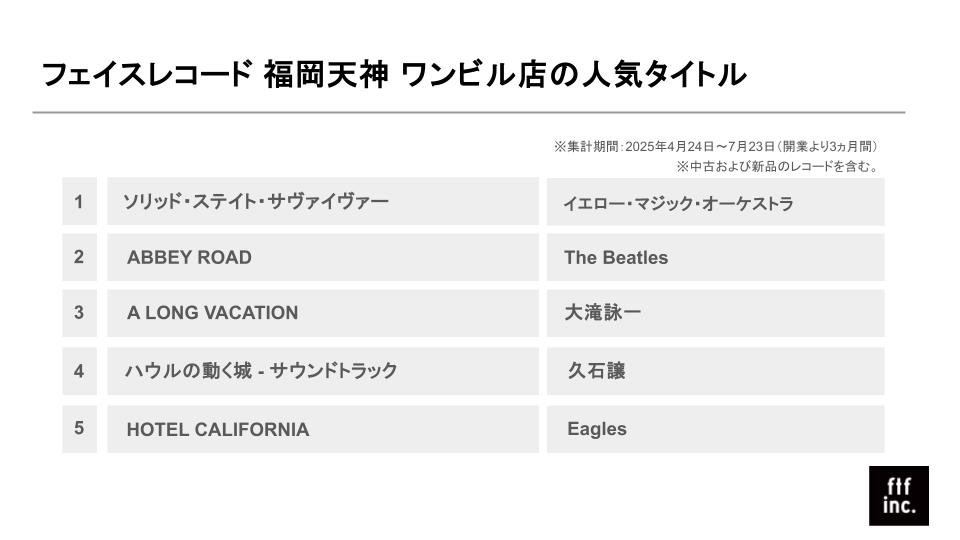 フェイスレコードが「福岡県アナログレコード白書」を公開