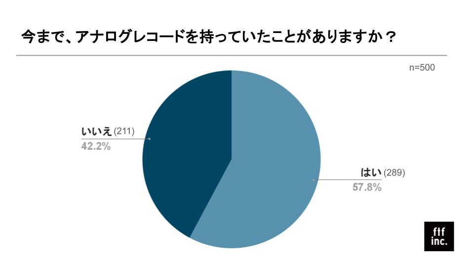 フェイスレコードが「福岡県アナログレコード白書」を公開