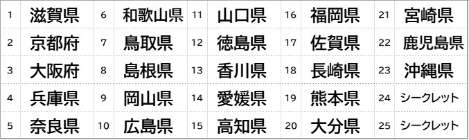 ご当地ビックリマンチョコ
