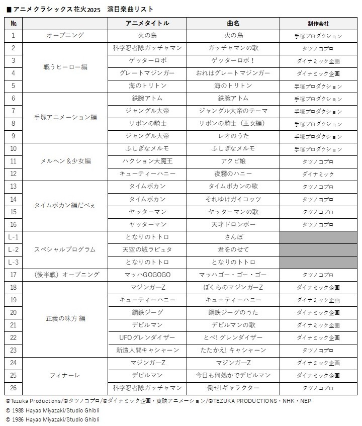 KPF開催10回記念 アニメクラシックス アニソン花火 北九州公演