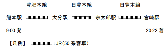 50系客車で行く!阿蘇高原線と宗太郎越えツアー