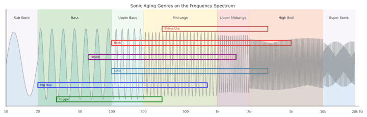 鹿児島｜西平酒造が音楽で熟成させた黒糖焼酎「NISHIHIRA's Sonic Aging」