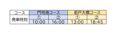 北九州｜街を見下ろす新しい観光体験「KITAKYUSHU OPEN TOP BUS」2026年3月27日運行開始