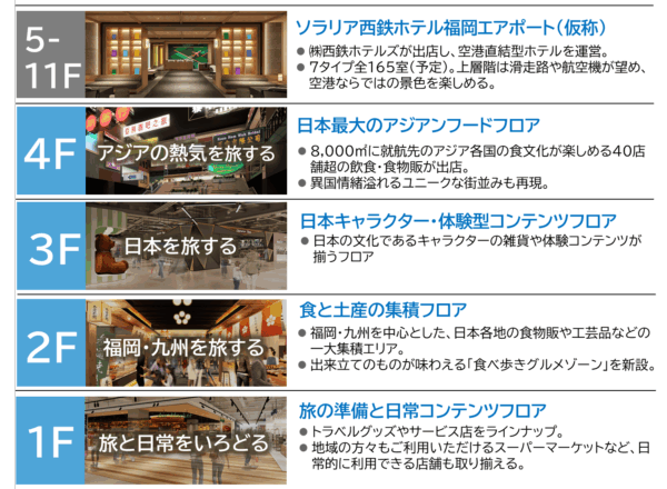 福岡空港国内線複合施設整備概要